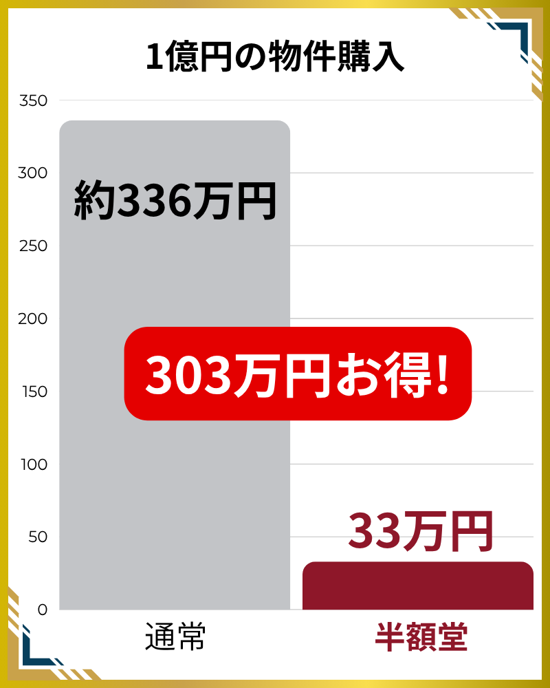 仲介手数料　削減額シミュレーション